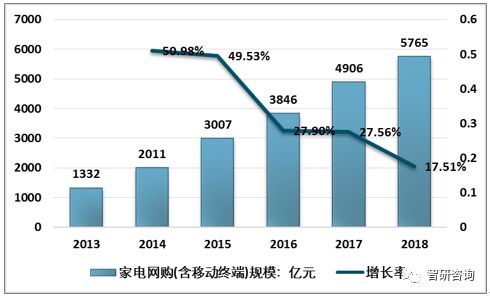 2019年家電行業(yè)發(fā)展現(xiàn)狀 品牌實力增強與行業(yè)轉(zhuǎn)型